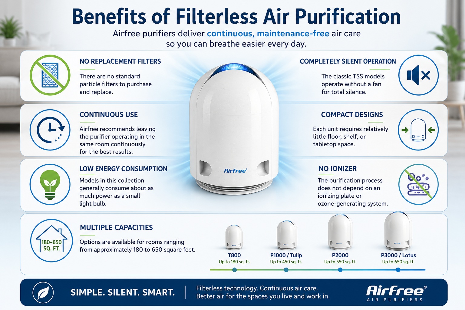 Airfree Benefits