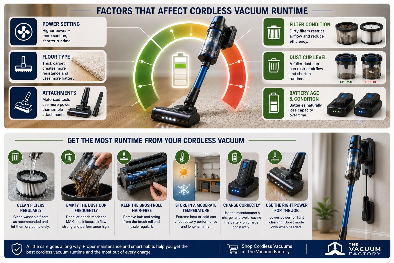 Factors to affect runtimes