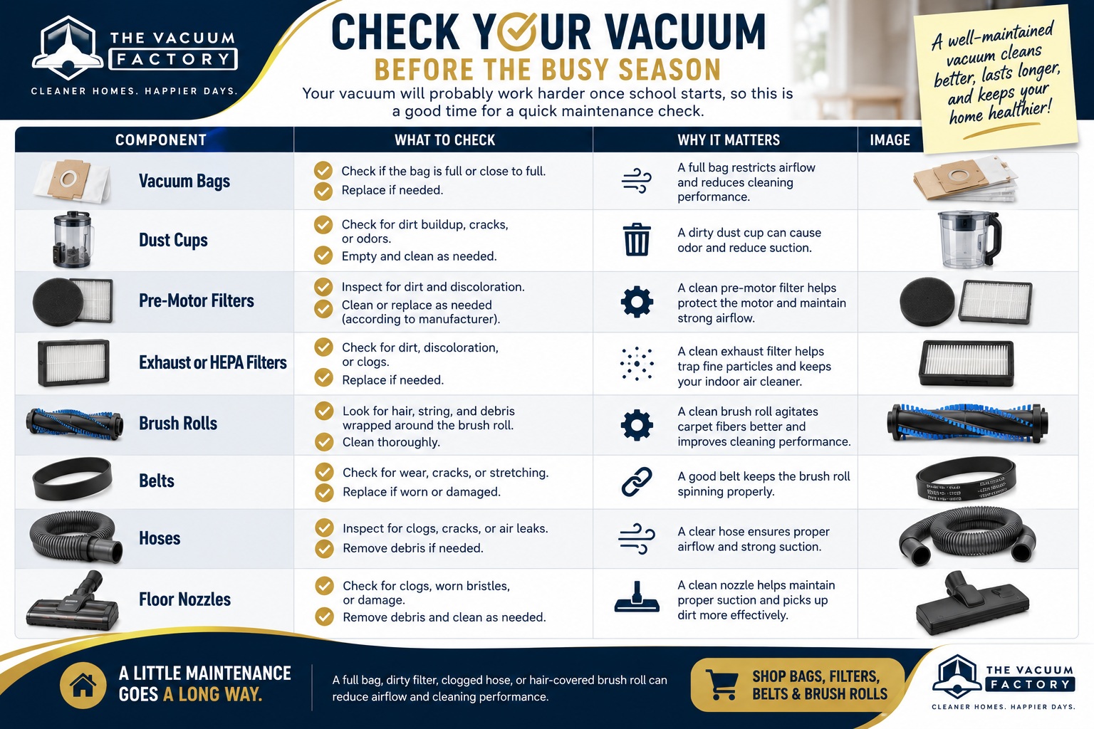 Checklist