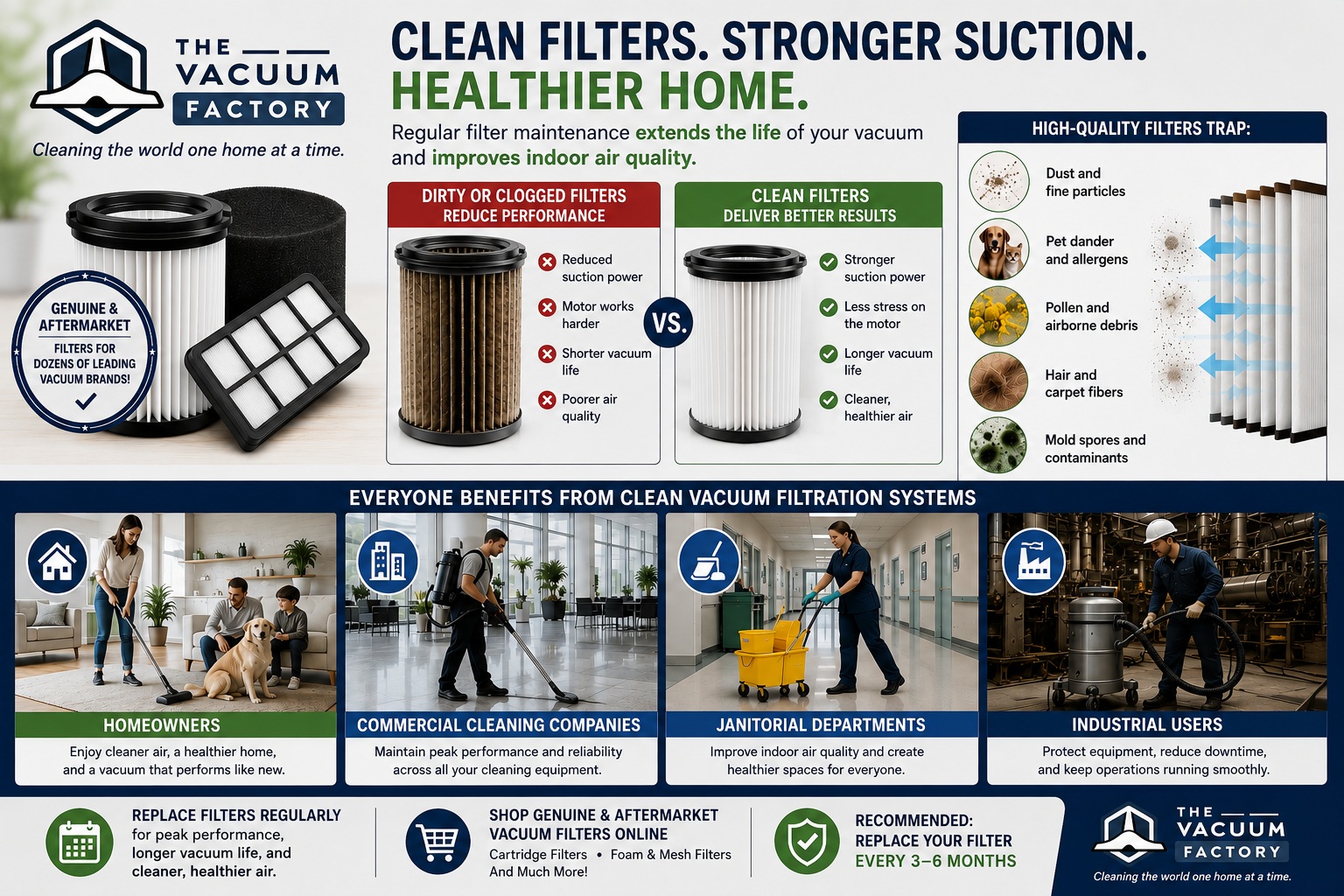 Filter Cleaning