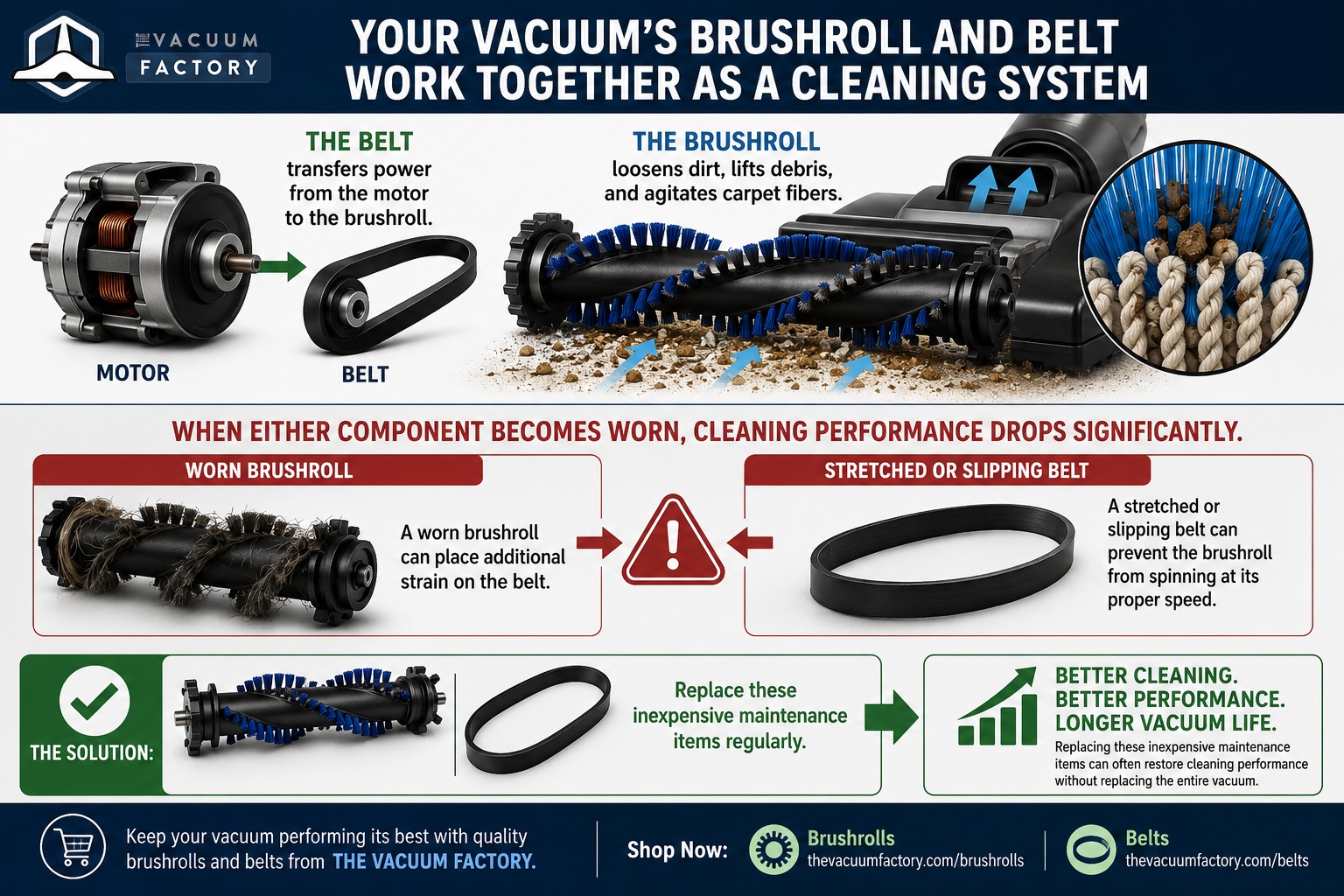 Brushroll & Belt Change